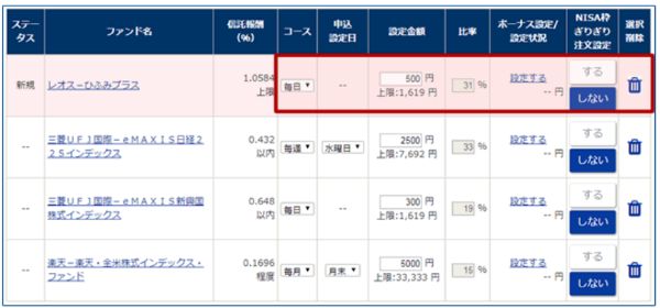 20つみたてnisa,積立,sbi,始め方