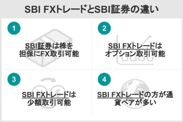 SBI_FXトレードとSBI証券の違い