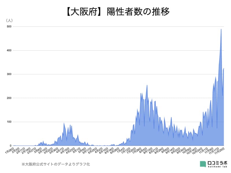 コロナ対策「時短要請」が無意味かもしれない理由:悲鳴あげる飲食店、効果ある対策を