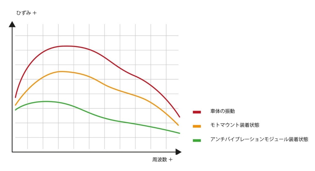 【SPコネクト】スマホへの振動ダメージを軽減する、モトマウントシリーズ用オプションが販売開始!