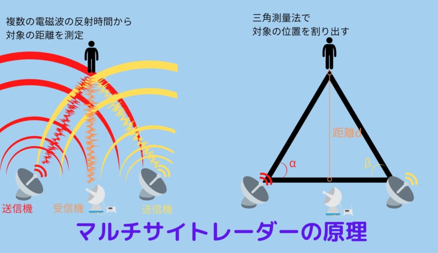 無線信号で壁の向こうを「透視」できる新技術が開発される