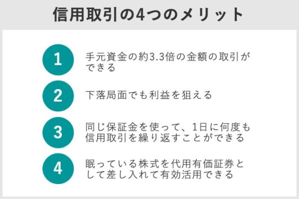 9.信用取引の手数料をランキングTOP10で比較!