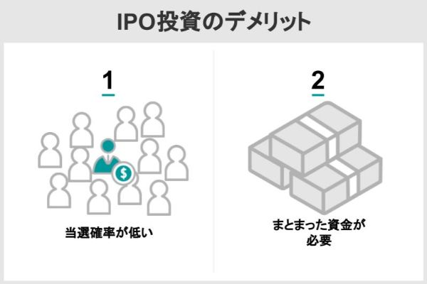 ipo投資のデメリット