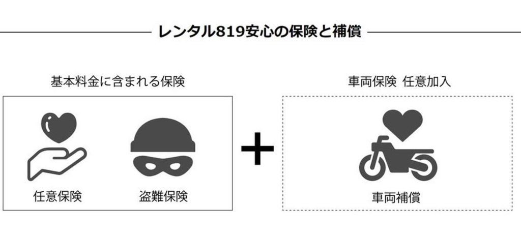 最新のEV(電動)バイクを試すならキズキの『eレンタル819』が最適!