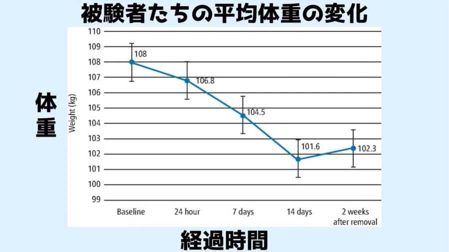 磁石で口を「物理的にロック」する減量装置が開発される