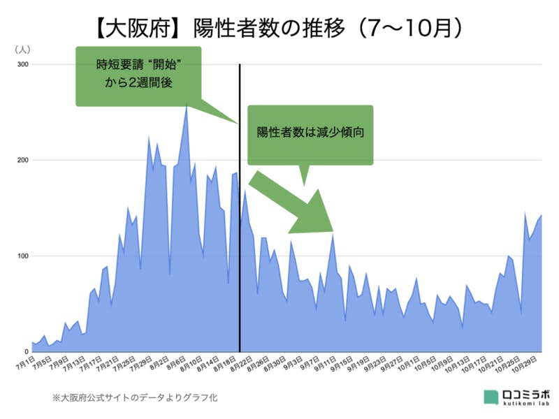コロナ対策「時短要請」が無意味かもしれない理由:悲鳴あげる飲食店、効果ある対策を