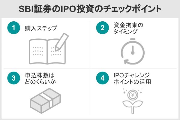 SBI証券のIP投資のチェックポイント