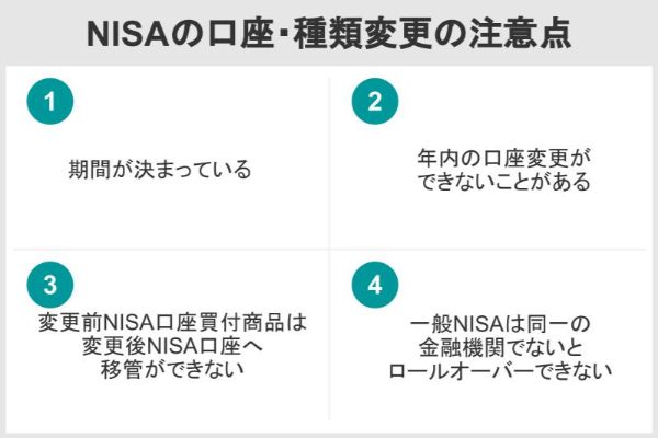 NISAの口座・種類変更の注意点
