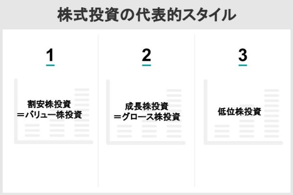 株式投資の代表的スタイル