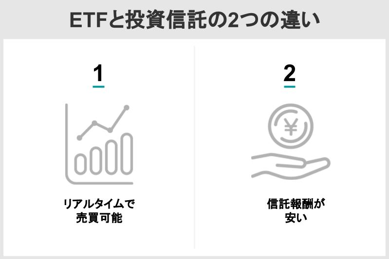ETFと投資信託の2つの違い