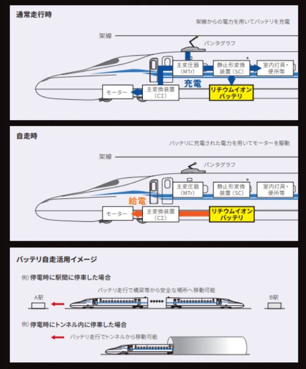 地震がきても走り続ける日本の新型新幹線「N700S」が海外で話題