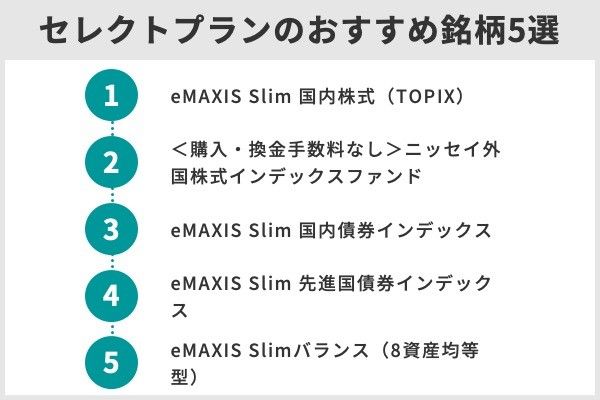 2.SBI証券のiDeCo、プロが選んだプランごとのおすすめ商品はこれ!