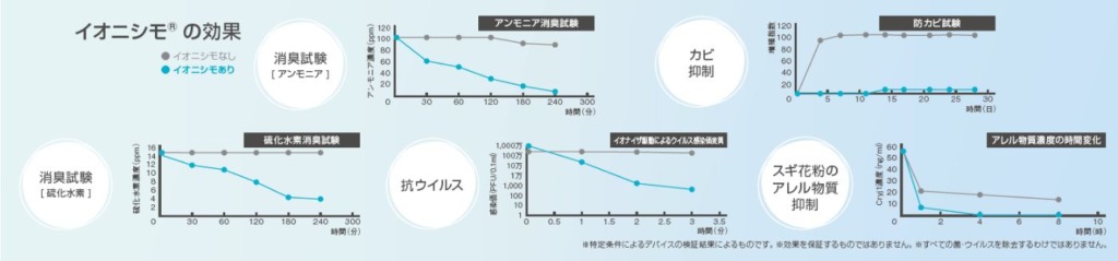 【デイトナ】ヘルメット・グローブ匂ってませんか…?夏場にピッタリな専用消臭器が7月下旬登場へ!