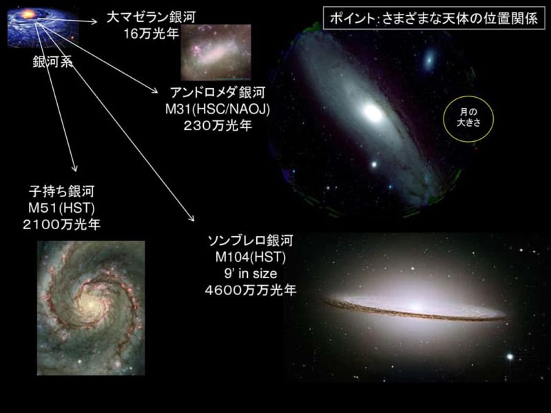 大きな銀河は小さな銀河を食べることで成長する