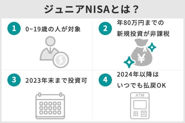 1.ジュニアNISAはいつまで買える?