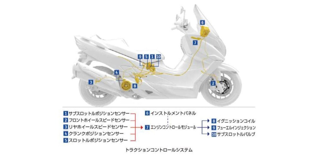 【スズキ】ラグジュアリースクーター「バーグマン400 ABS」をマイナーチェンジして7/6日より発売