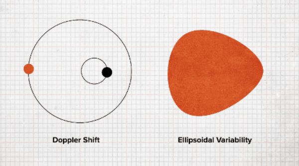「もっとも小さく、もっとも地球に近いブラックホール」が見つかった?