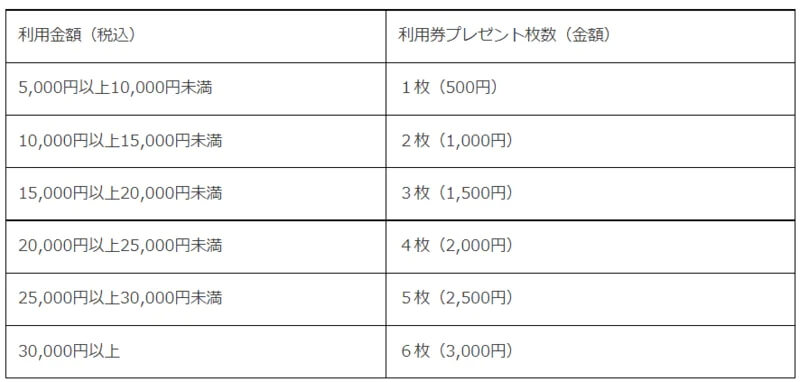 ワクチン接種済証提示で「ホテル共通利用券」プレゼント、接種の加速化とホテル利用増加につながるか