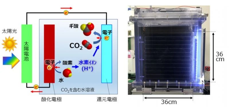 太陽光で二酸化炭素を燃料に! トヨタが「人工光合成」の最高効率を更新
