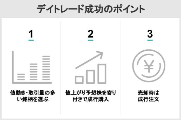 デイトレード成功のポイント