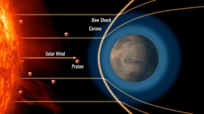 火星の夏は一日中「陽子オーロラ」が出現すると判明