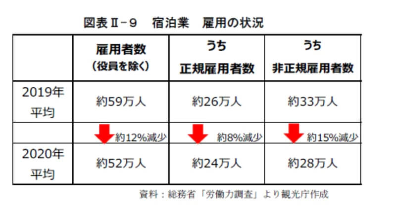 【2021年観光白書徹底解説】2. コロナを受けた各種支援の状況