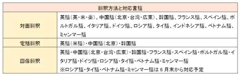 ドコモ、五輪選手村に多言語やキャッシュレス対応のラウンジ開設 5Gを整備しておもてなしを提供