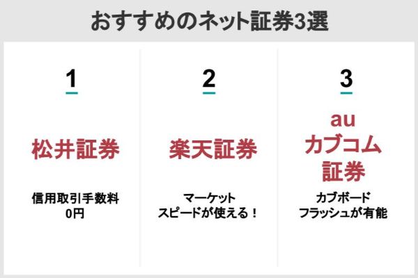おすすめのネット証券3選