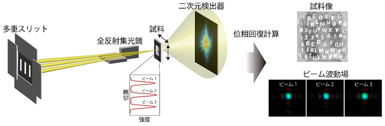 「分子内の原子」まで見える物理的限界にせまった画像を公開