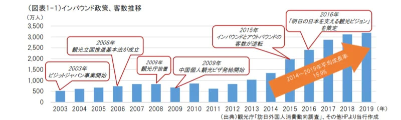ウィズ・コロナ時代におけるインバウンド観光のありかたとは?富裕層誘致、地方の魅力発信を