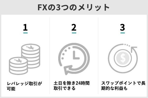 FXにかかる税金は?