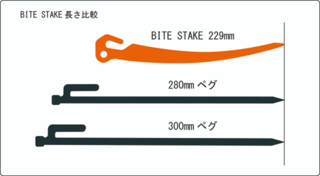 バイク乗りも要チェックのテントペグ!単なる「道具」から「高機能ギア」へと昇華。機能美を追求したサルタハイクの「BITE STAKE」。