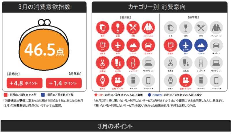 フォリフォリ破産・ワールド450店閉店…その中で好調続ける企業とは:小売業界動向まとめ【2021年2月】