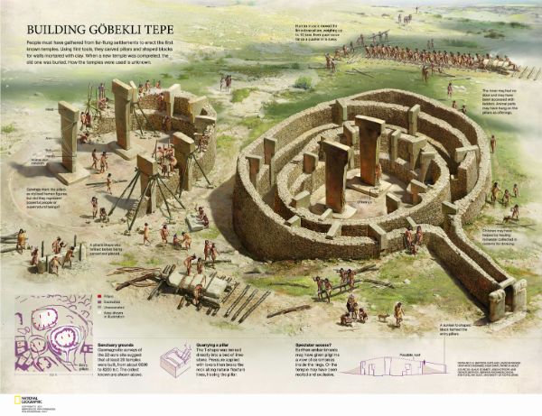 12000年前の最古の神殿「ギョベクリ・テペ」には高度な幾何学的知識が用いられていた