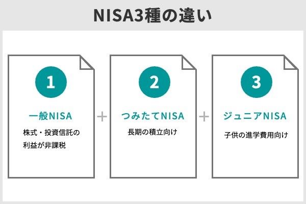 7.ジュニアNISAはいつまで買える?