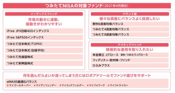 4.初心者が投資信託を買うなら銀行と証券会社どっちがいい?