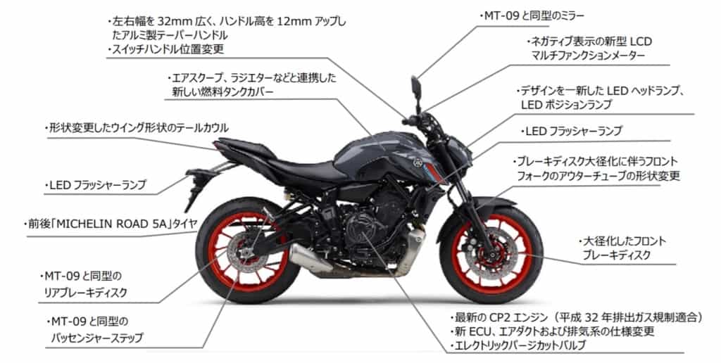 【ヤマハ】マイナーチェンジした「MT-07 ABS」国内仕様を7/28より発売