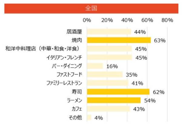くら寿司、スシロー…回転ずし店が好調を続けるワケ:鬼滅コラボやデリバリー対応が奏功