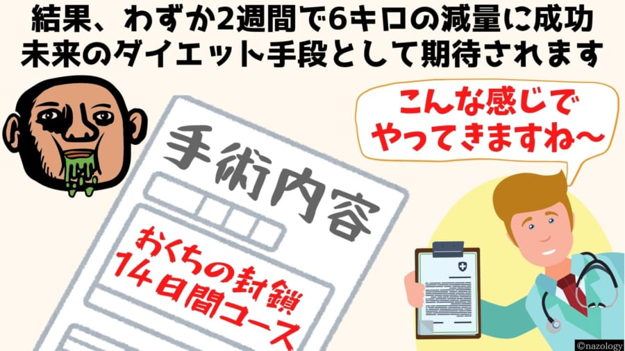 磁石で口を「物理的にロック」する減量装置が開発される