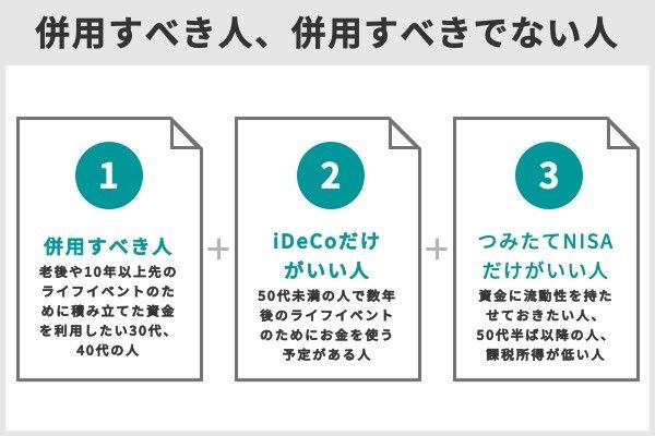 5.iDeCoとつみたてNISAは併用できる!賢い併用方法は?併用すべきでない人は?
