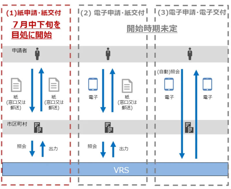 「ワクチン接種証明書」7月から発行開始 まずは海外渡航者向け、各国にも協力呼びかけ