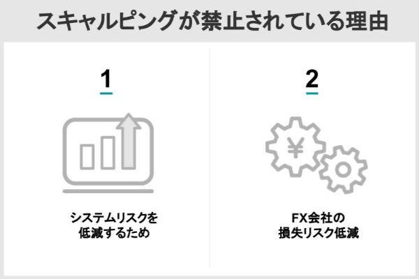 スキャルピングが禁止されている理由