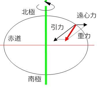 地球は毎年5万トンも軽くなっていた。その原因って?