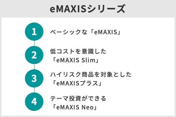 1.つみたてNISAで人気のeMAXIS Slimを徹底解説!