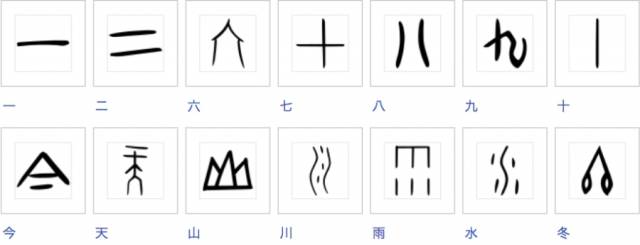 文字が誕生したのはいつ?「カタコト文字」が「スラスラ文字」になるまで