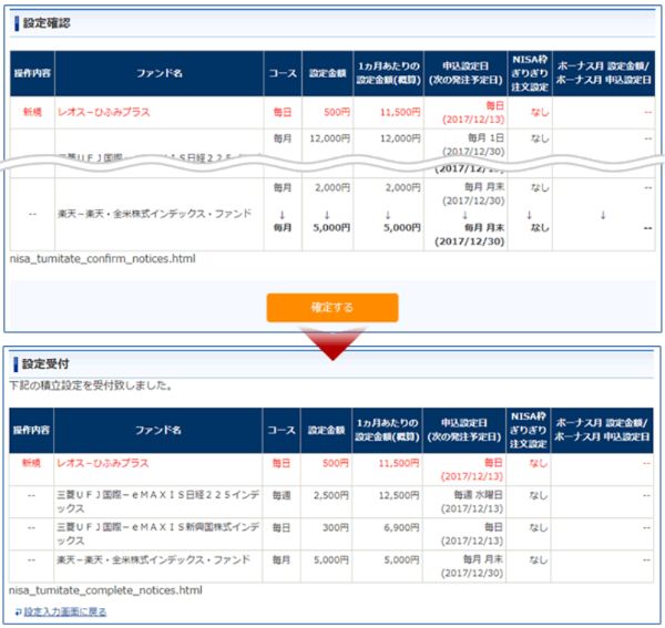 22つみたてnisa,積立,sbi,始め方