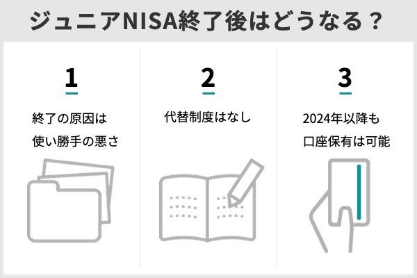 4.ジュニアNISAはいつまで買える?