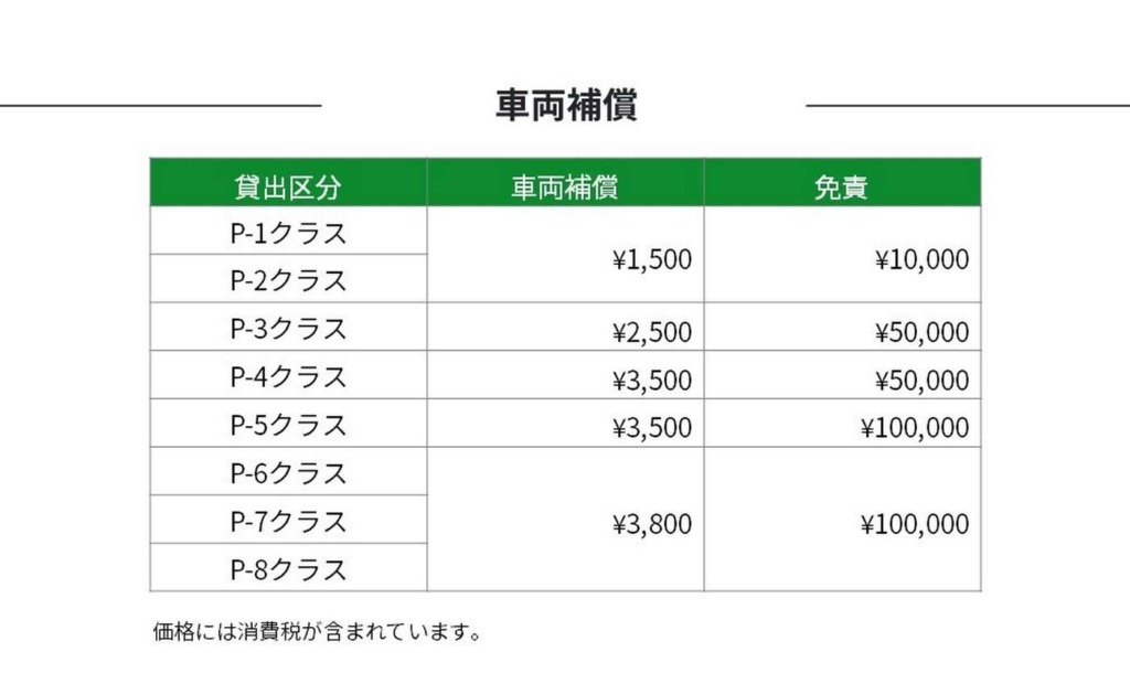 最新のEV(電動)バイクを試すならキズキの『eレンタル819』が最適!