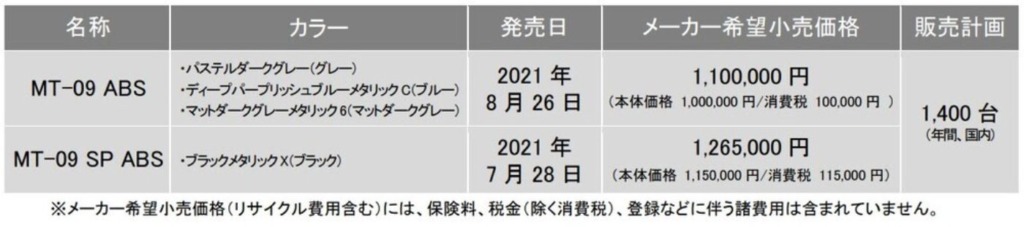 【ヤマハ】エンジン、フレームが刷新されたMT-09/SPが今夏デビュー!価格は110万円から
