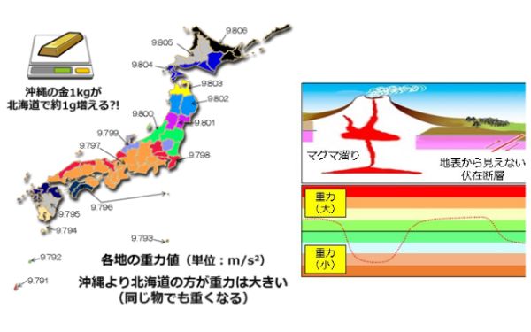 地球は毎年5万トンも軽くなっていた。その原因って?